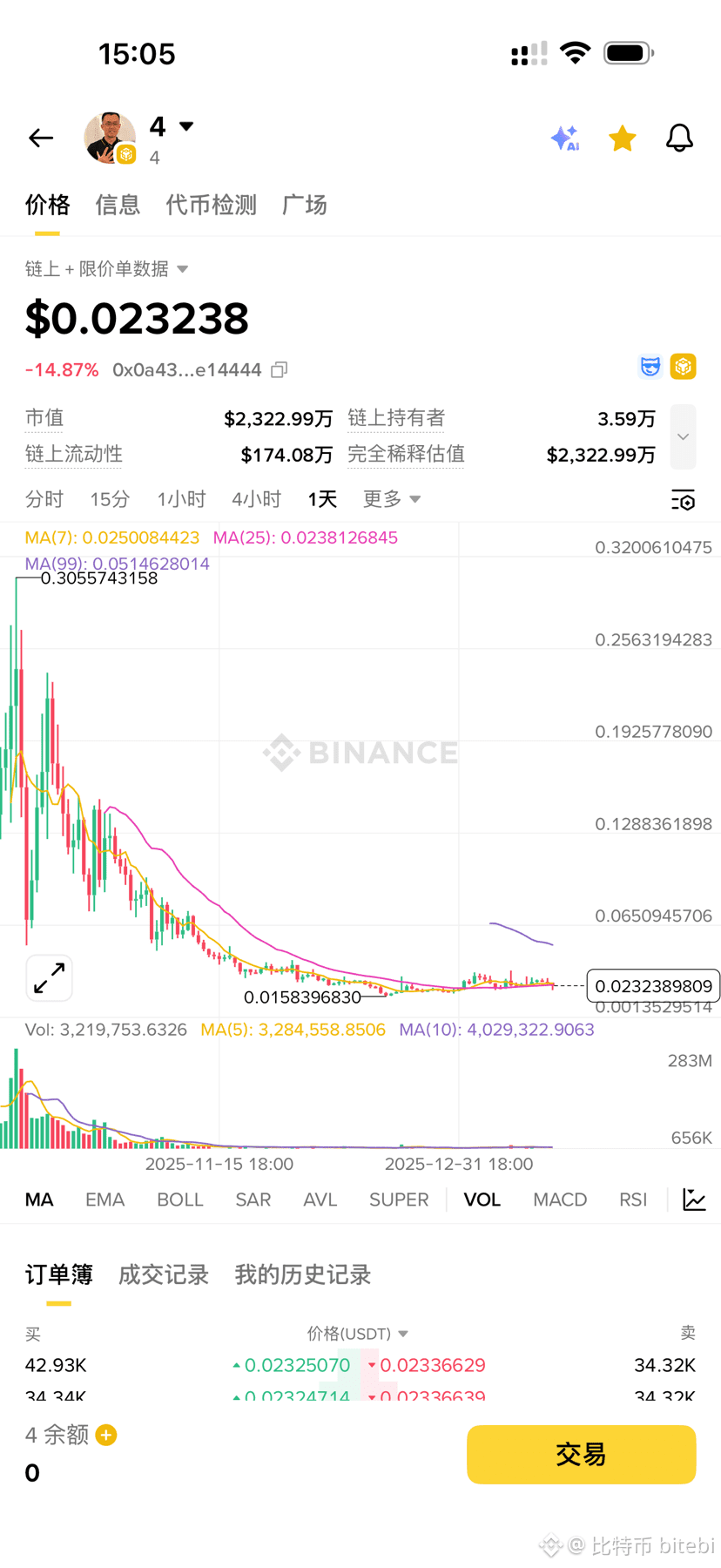 🎉🎉🎉2026年中文meme大爆发，持续投入中，只买不买，长期持有，格局到2029年！ 目前战绩： 😭😭😭 | 比特币bitebi على  Binance Square