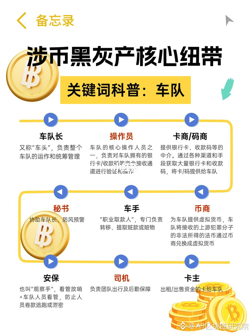 A9区块链研究院的個人檔案| 幣安廣場