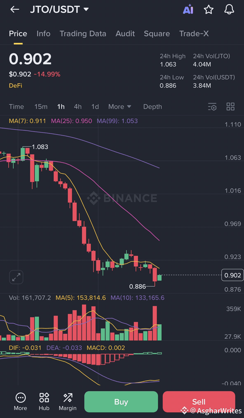 Latest #jito News, Opinions and Feed Today | Binance Square