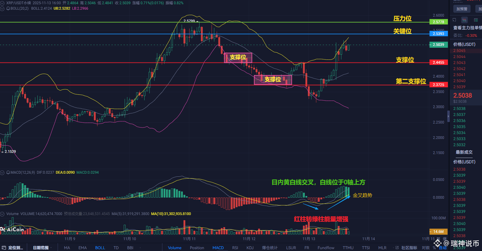 瑞神紧急通知！XRP暴富列车今晚发车：纳斯达克背书的ETF已就绪，2.5以下是最后的上车地板价！散户速看！ | Crypto瑞神