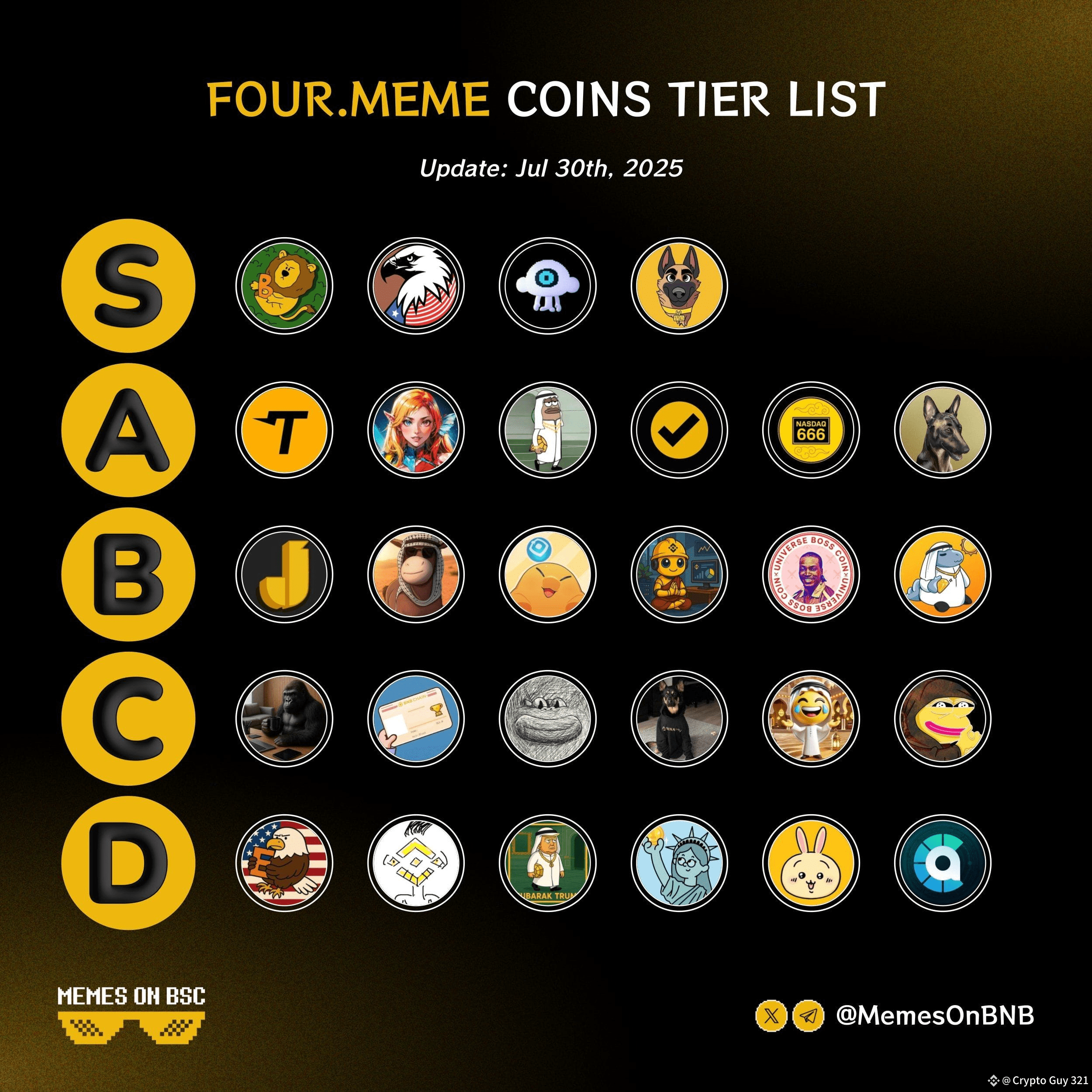 Weekly #Four_meme_ coins tier list! 💥 Which token is makin | Syed Aizaz  Hussain on Binance Square