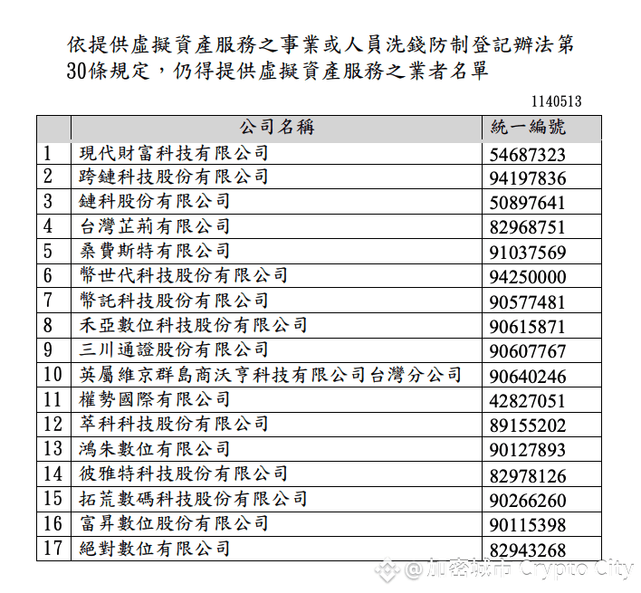 金管會-VASP-業者-名單