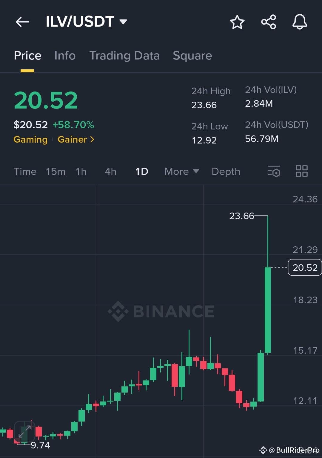 Latest #illuvium News, Opinions and Feed Today | Binance Square
