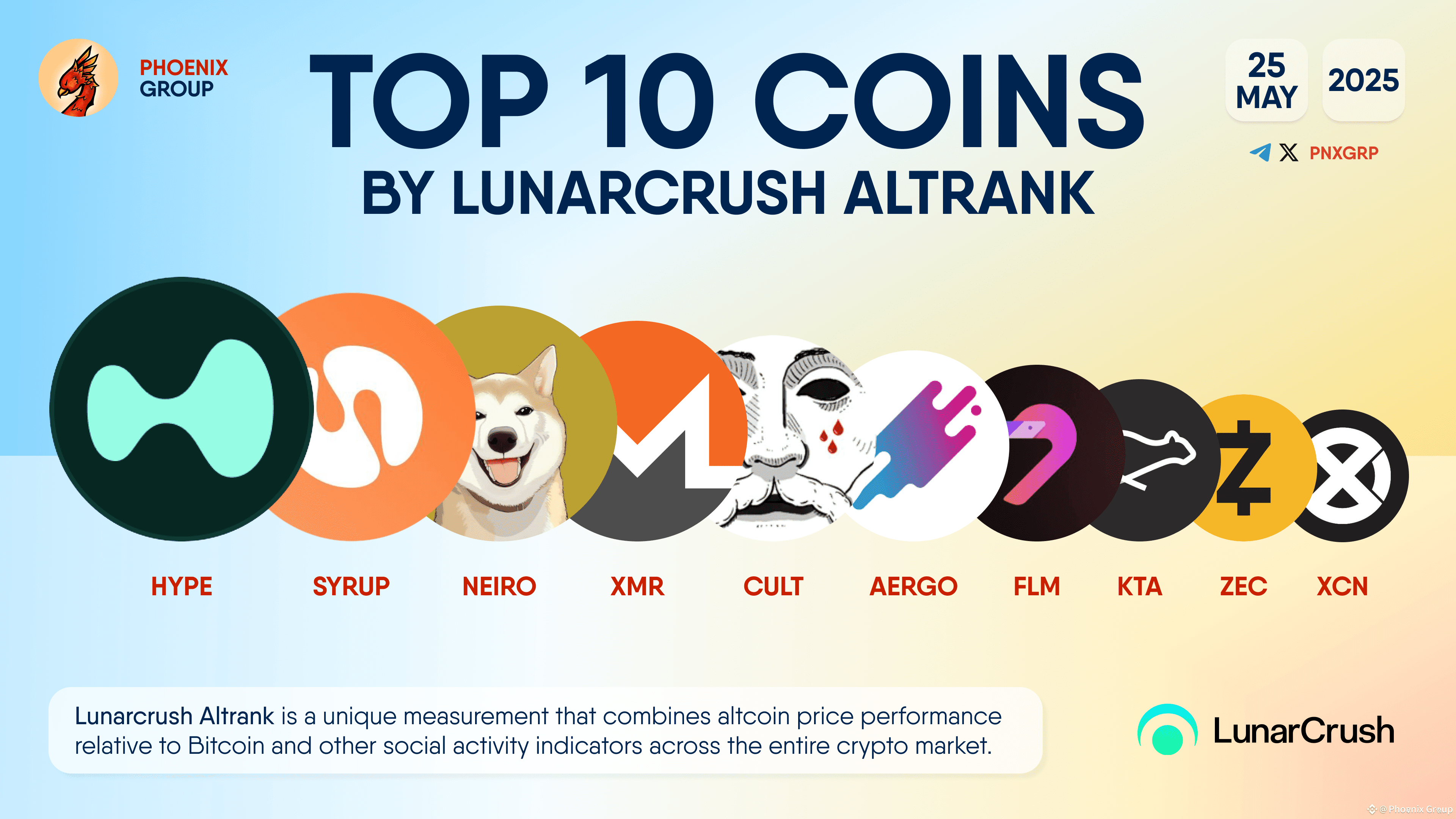 Latest #kta News, Opinions and Feed Today | Binance Square