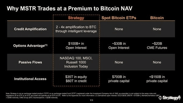 Michael Saylor Explains 4 Reasons MSTR Trades at a Premium to Bitcoin NAV
