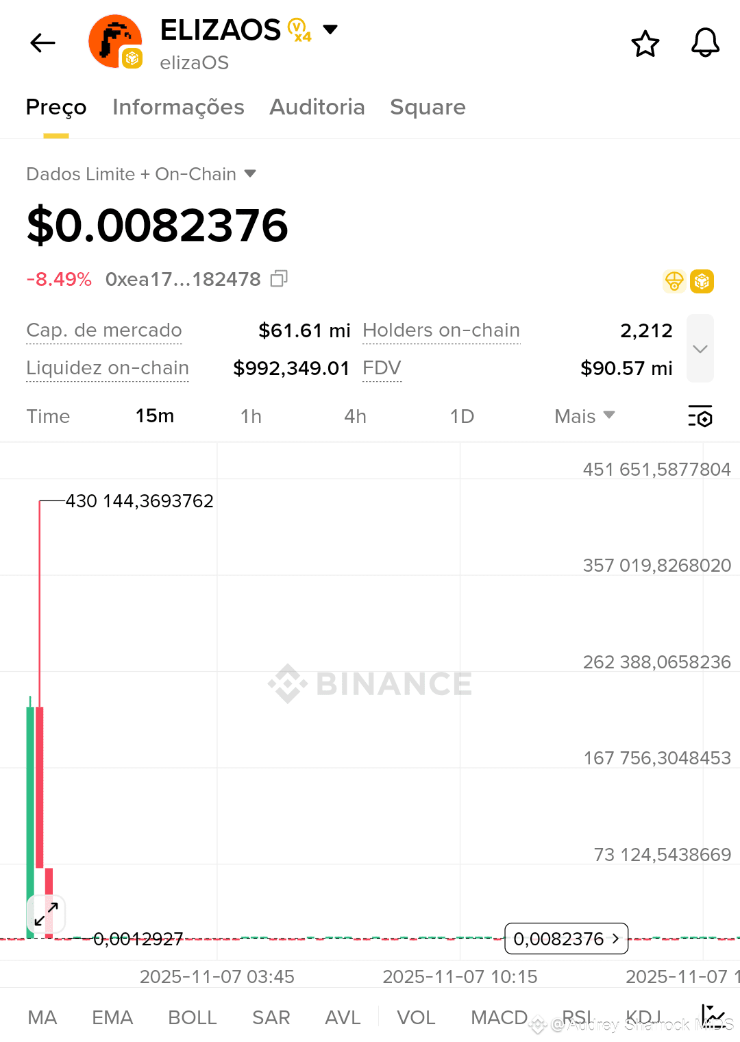 Google Price Forecast 2025