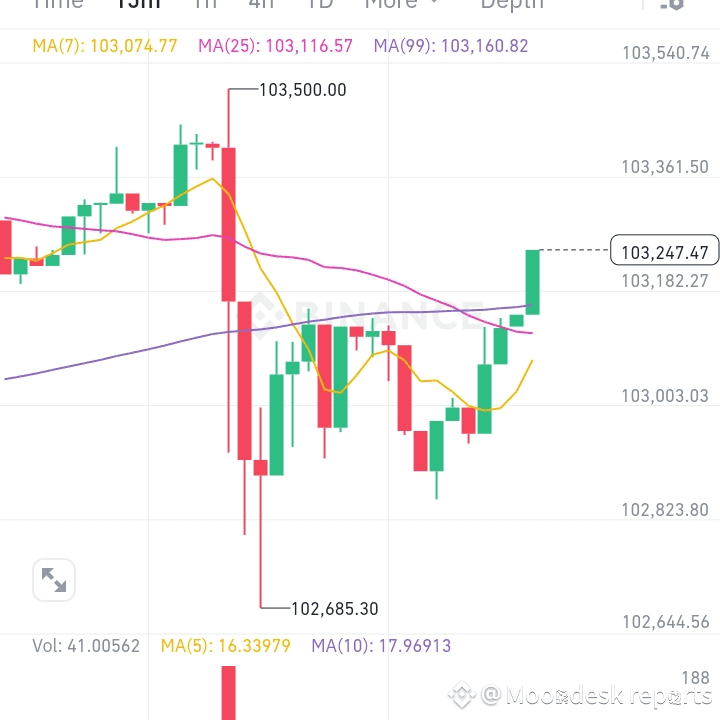 #BTCtrade Bitcoin Pepe (BPEPE) Signal 📈 Signal: Bitcoin Pe | Moondesk ...