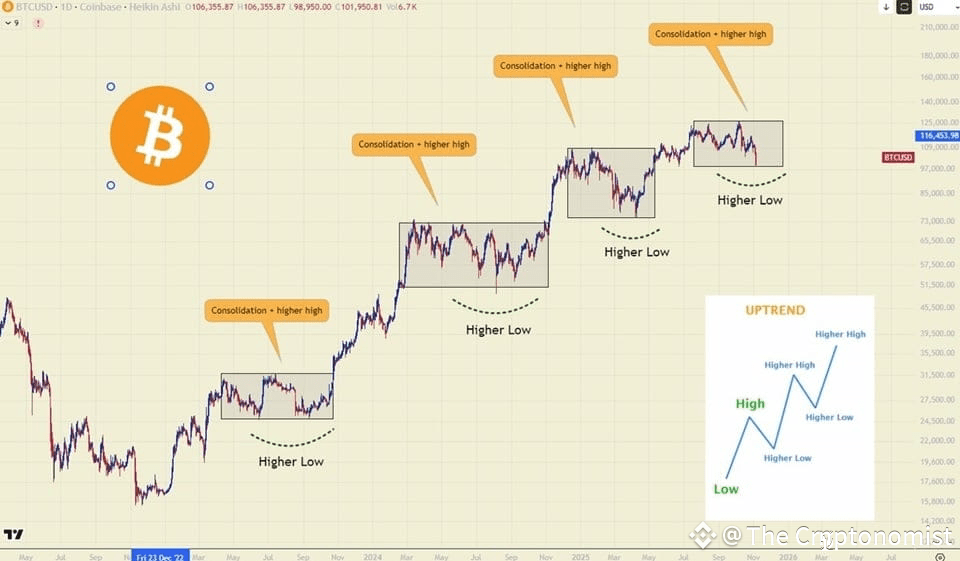 Bitcoin’s 2025 Market Challenges
