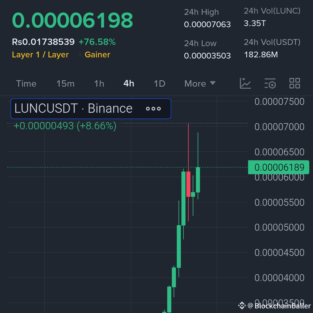 lunc-has-pumped-100-in-the-last-24-hrs-but-why-is-lunc