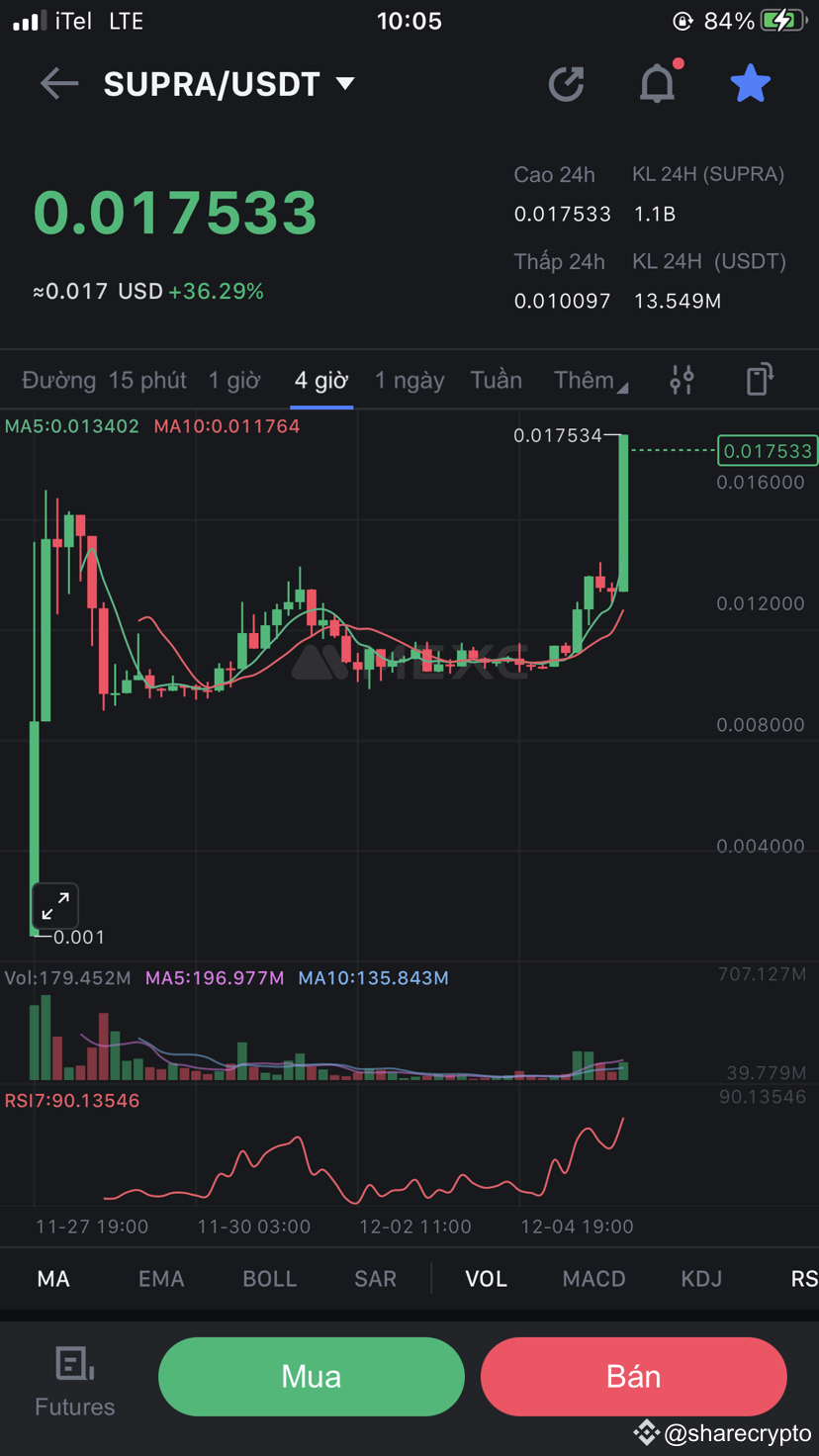 Latest #supra News, Opinions and Feed Today | Binance Square