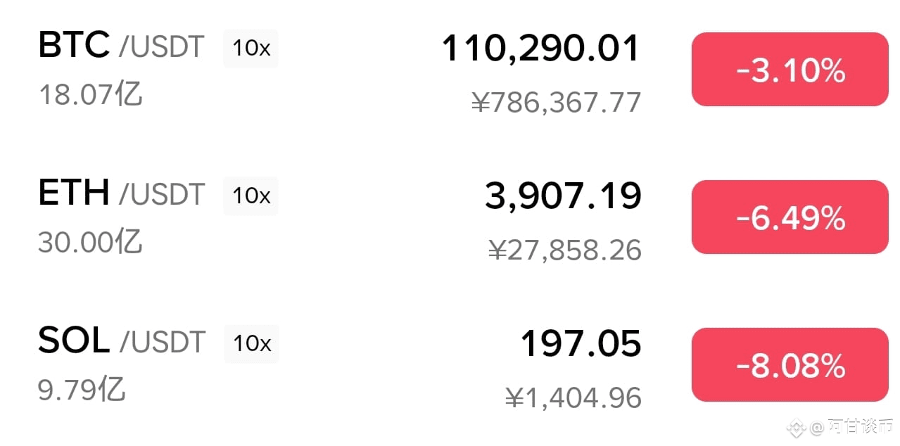 比特幣，以太坊，SOL，晚盤解讀 1：#BTC 大餅今天在高點113400附近跌下來最低打到了110550附近開始反 | 幣安廣場上的 阿甘谈币