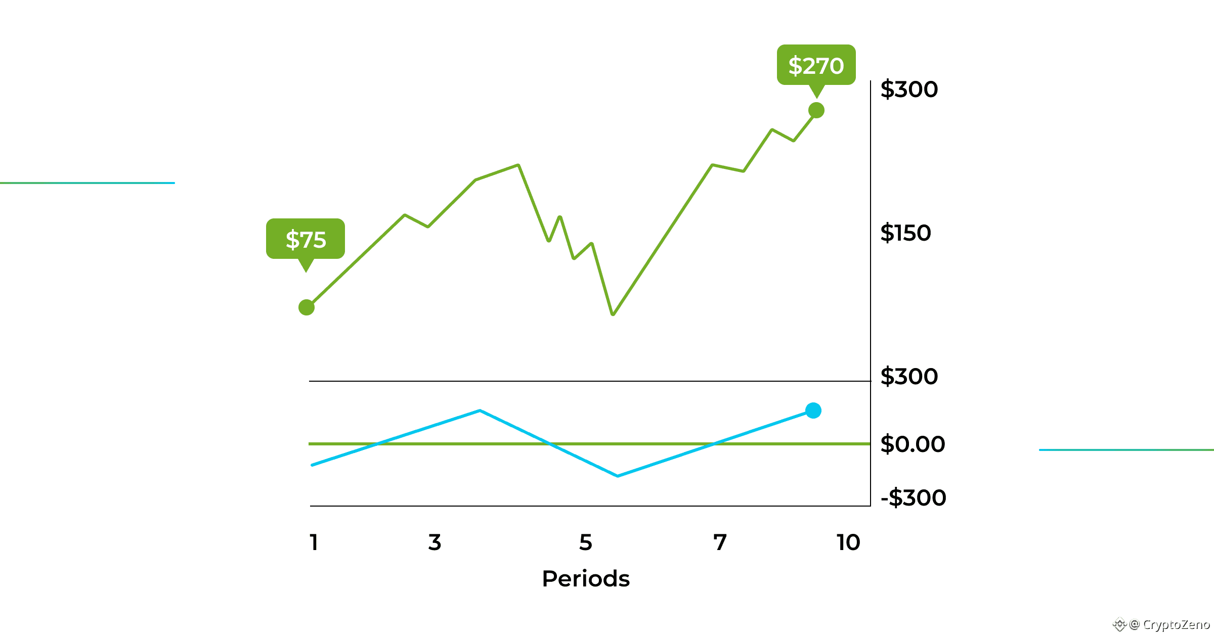 periods of momentum indicator