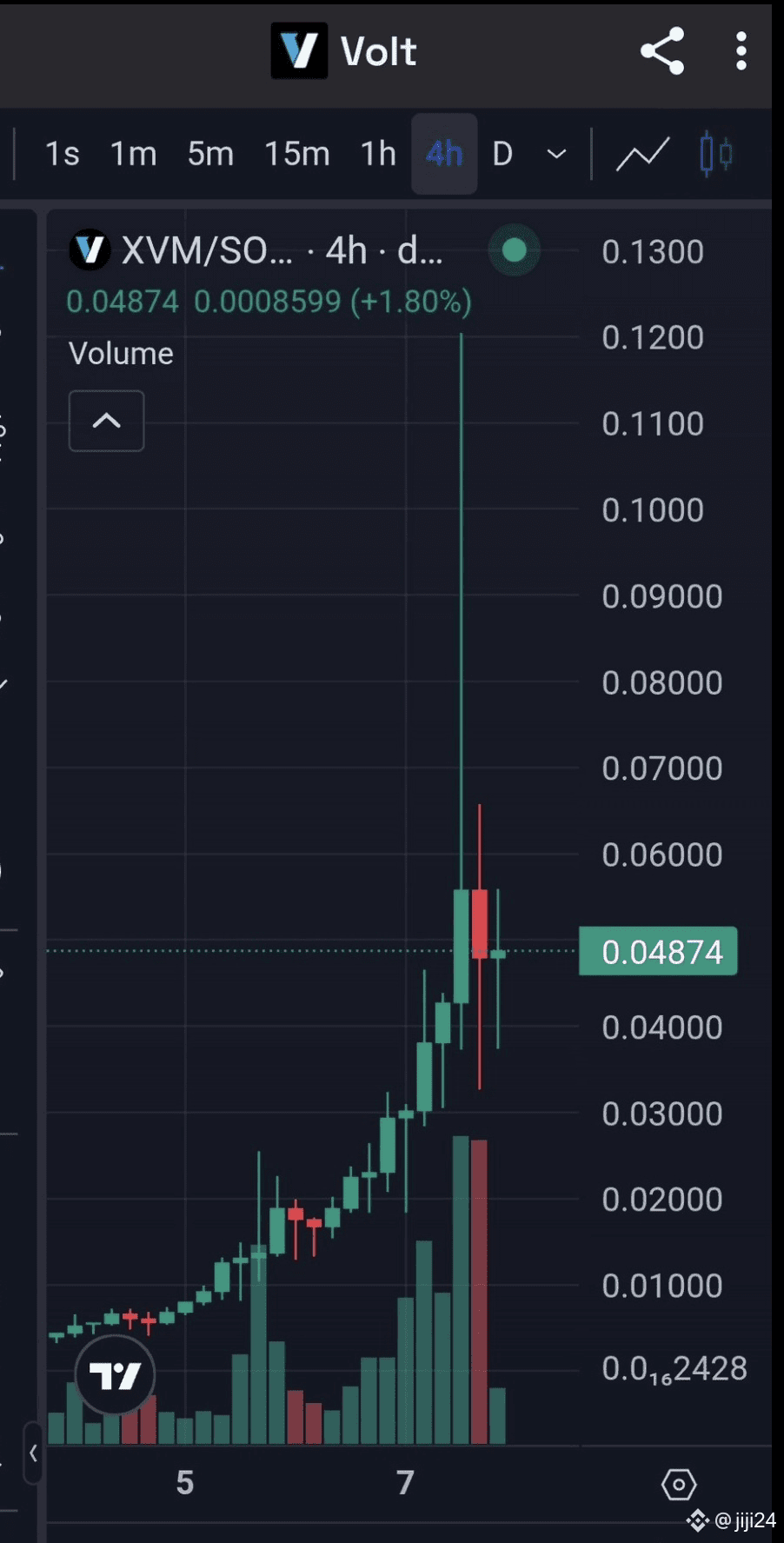 Latest #xvm News, Opinions and Feed Today | Binance Square