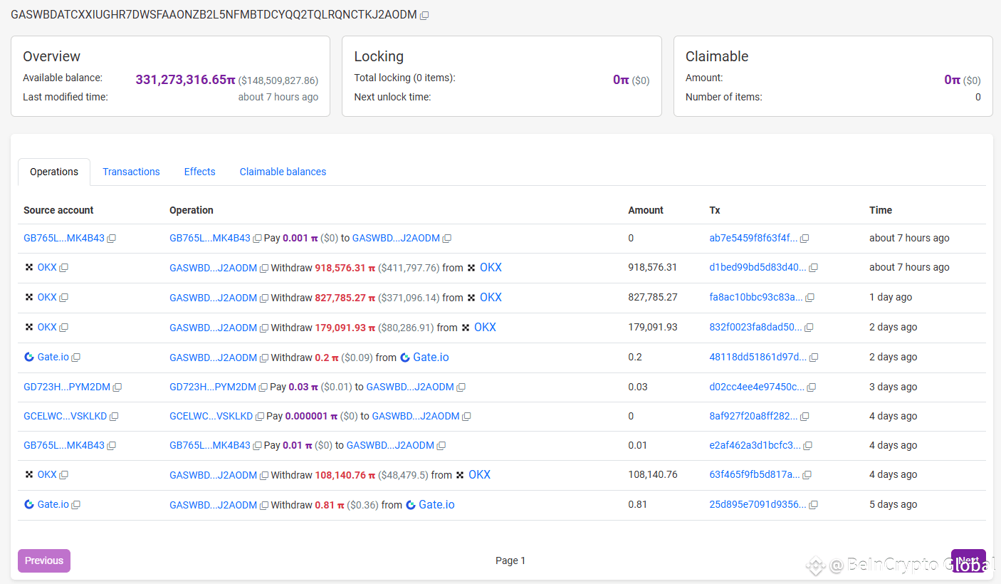 pi network whale wallet