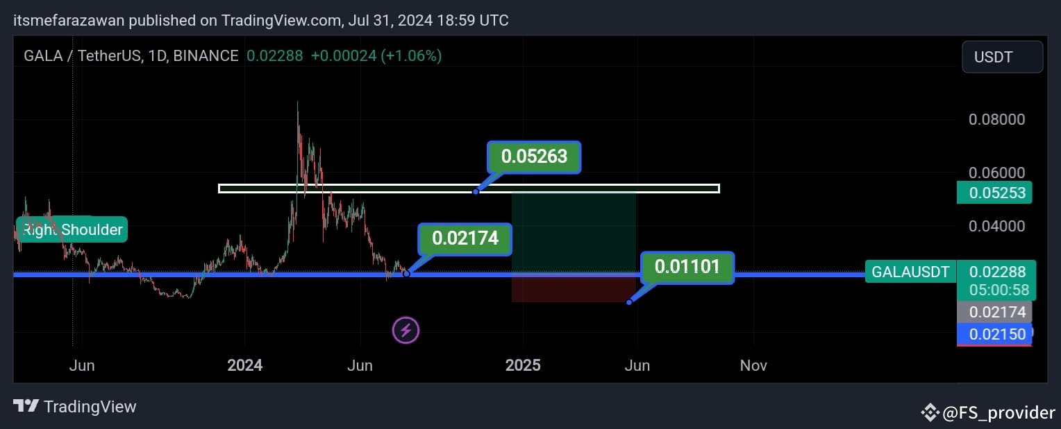 How To Double Money In Trading You Can Buy Some Gala It FS provider how-to-double-money-in-trading-you-can-buy-some-gala-it-fs-provider