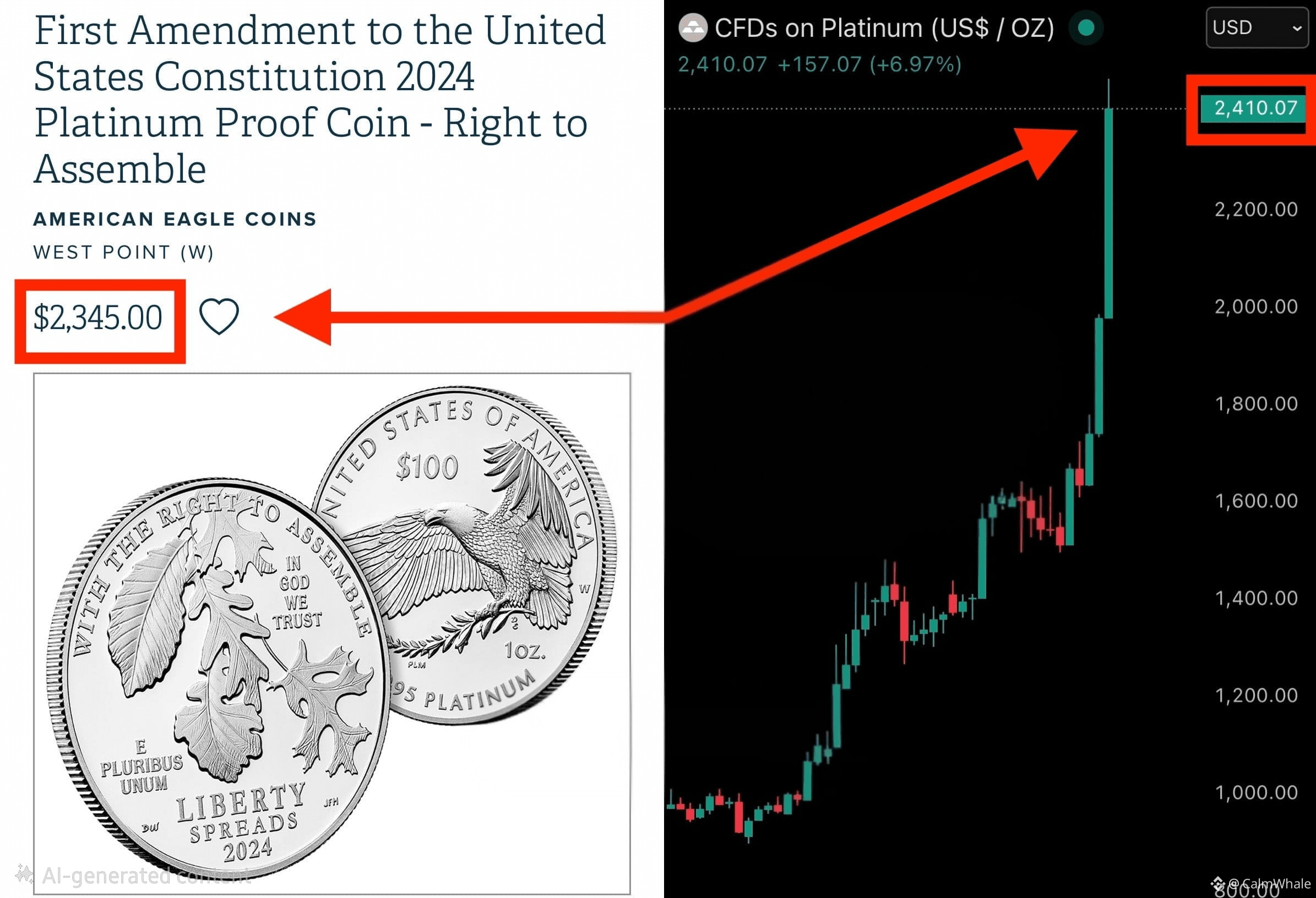 This is absolutely insane. This morning, the US Mint had | CalmWhale on  Binance Square