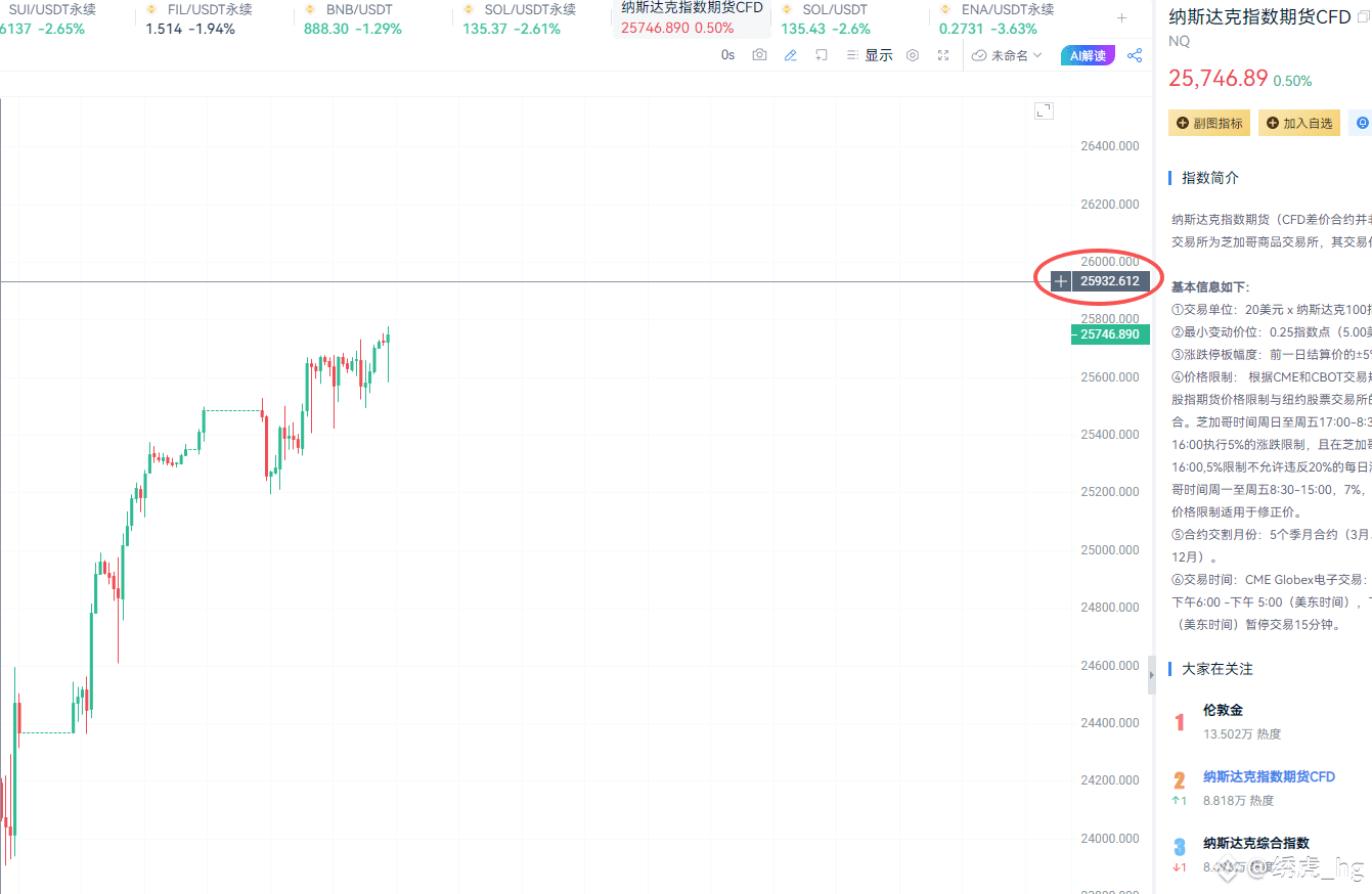 If the Nasdaq futures reach 25930, how much can Bitcoin rise | 绣虎_全科门诊on  Binance Square