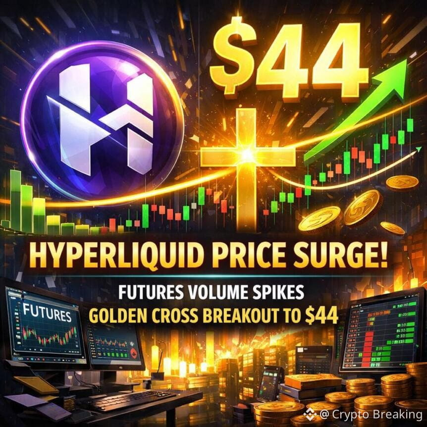 Cb 459414 Hyperliquid Price Surge As Futures Volume Blows Out Golden Cross Standard Breako