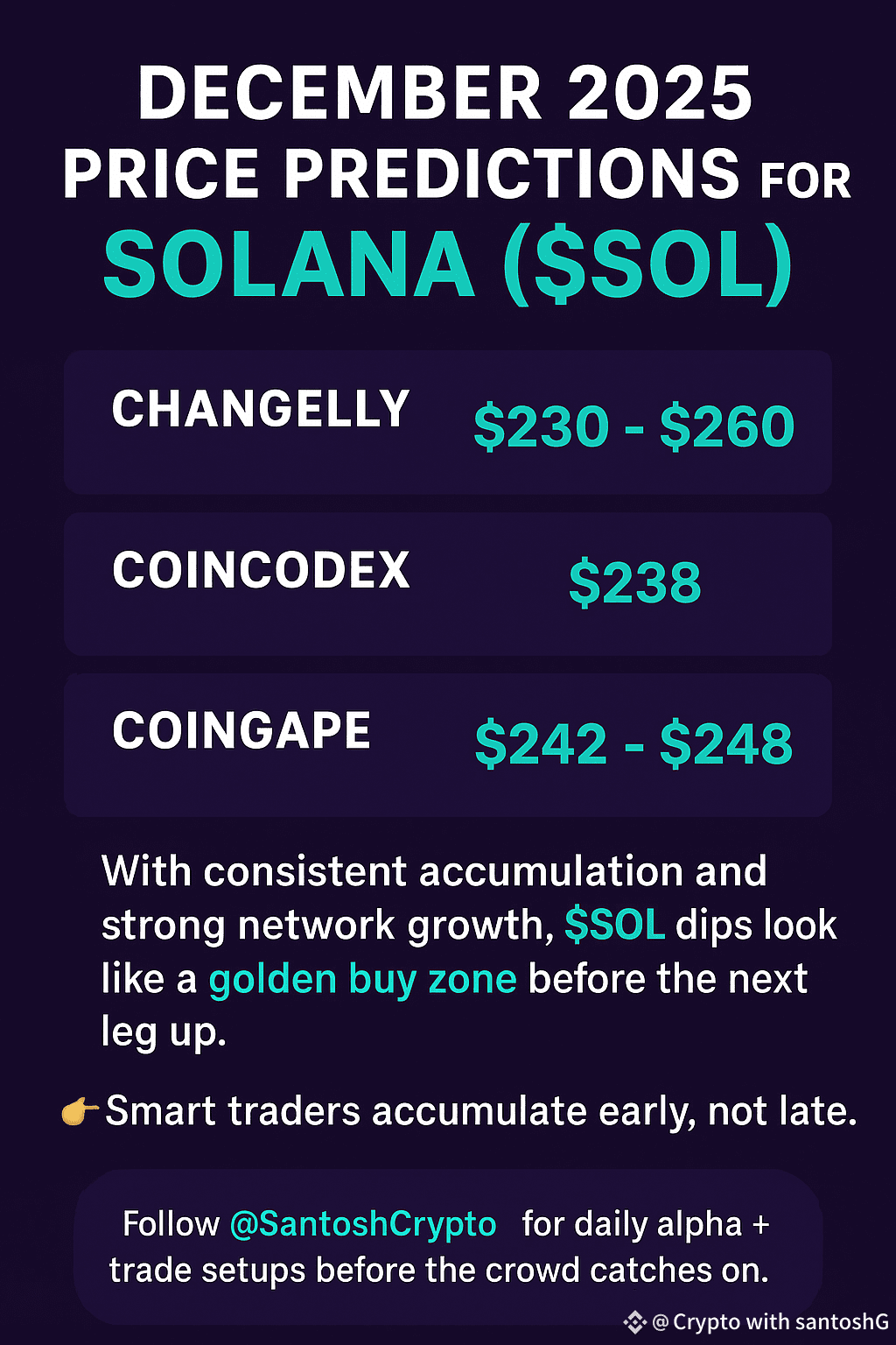 🚀 December 2025 Price Predictions for Solana | Crypto With Santosh on  Binance Square