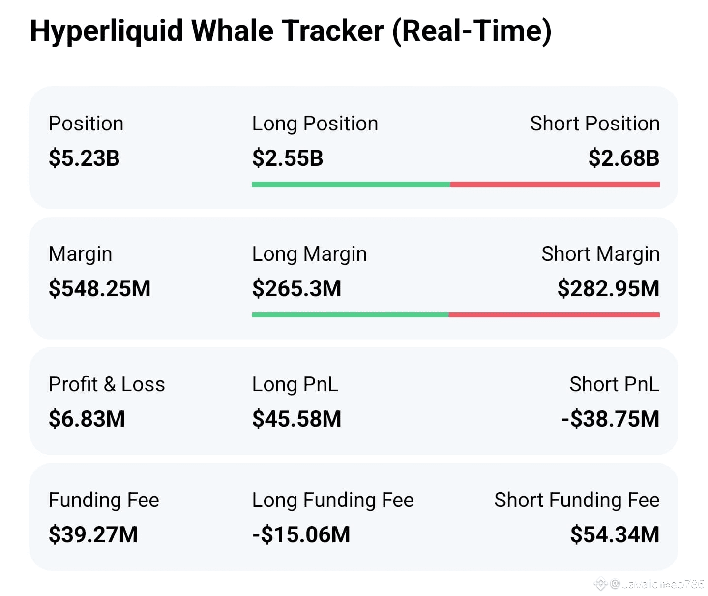 Hyperliquidate status of long vs short in ral | Javaidmeo786 on Binance  Square