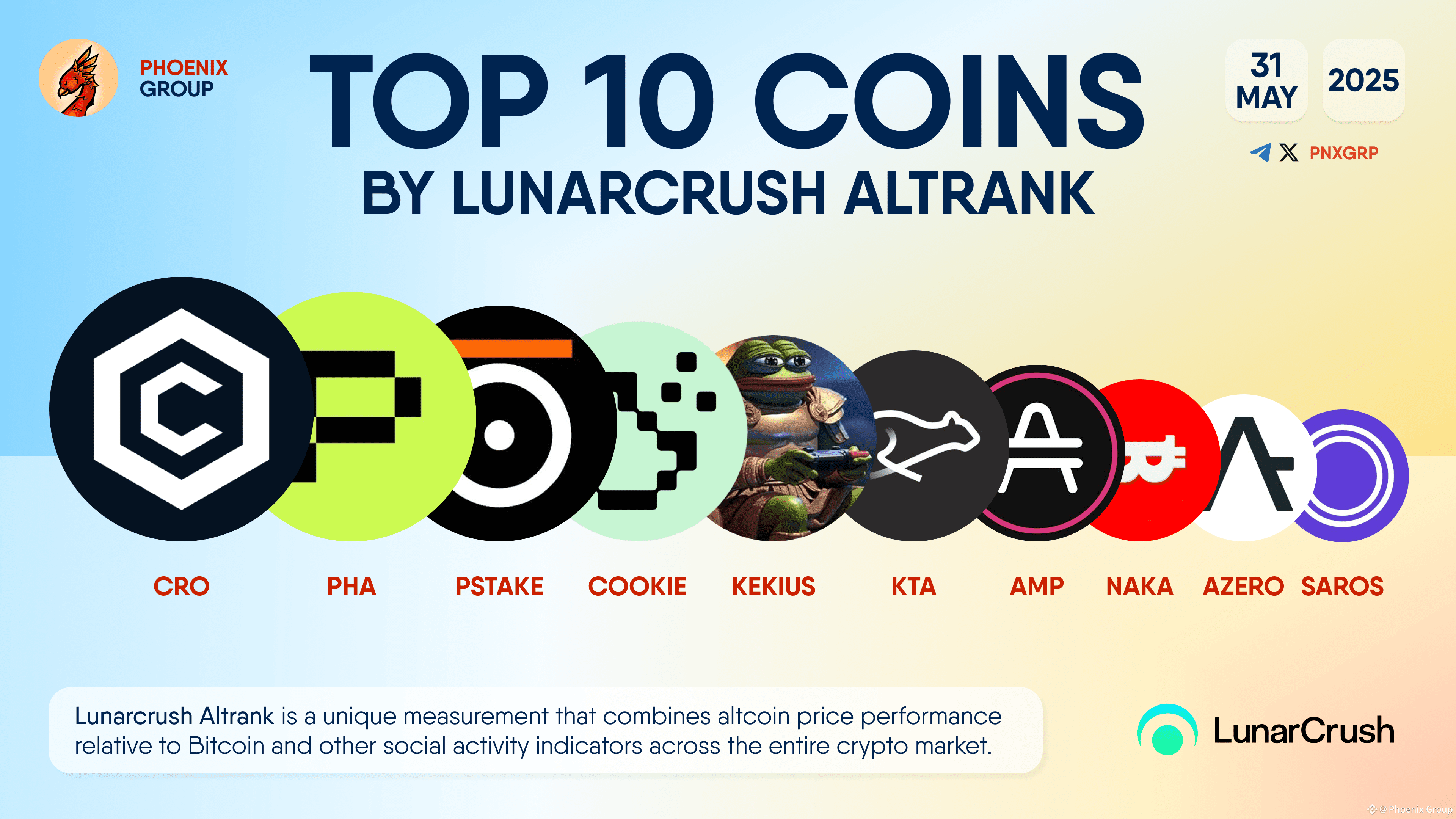 Latest #kta News, Opinions and Feed Today | Binance Square