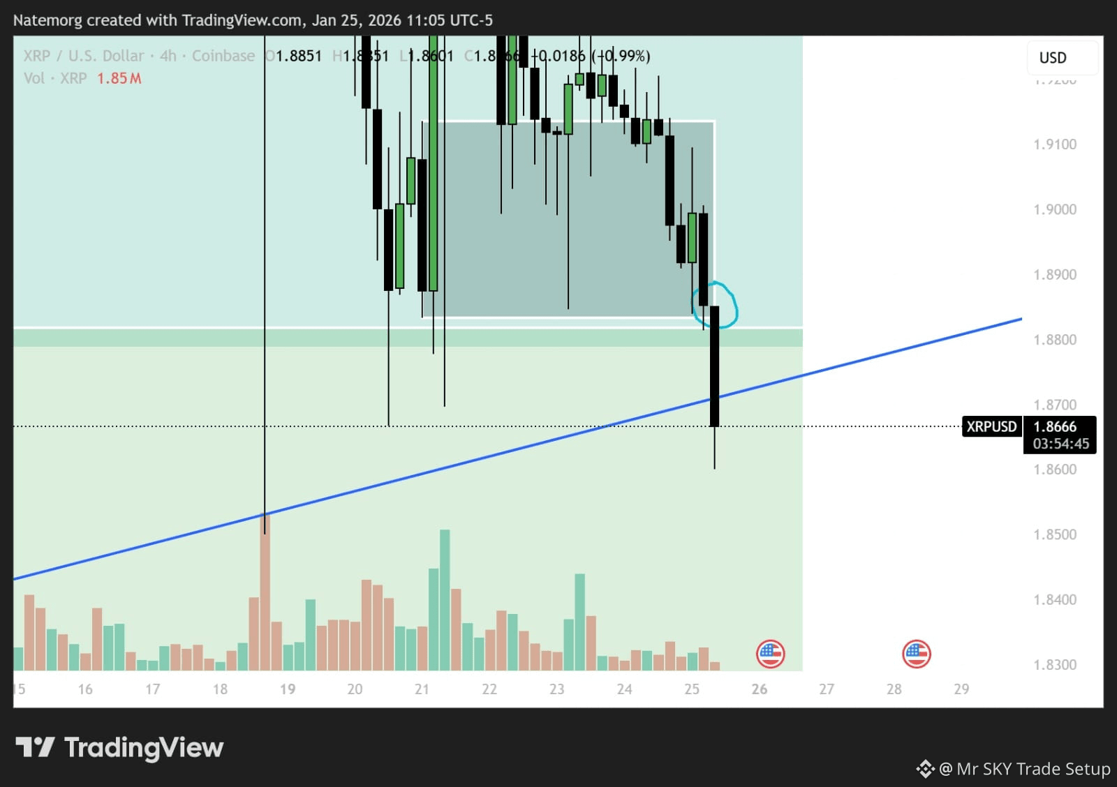 Latest #writetoearnupgrade News, Opinions and Feed Today | Binance Square