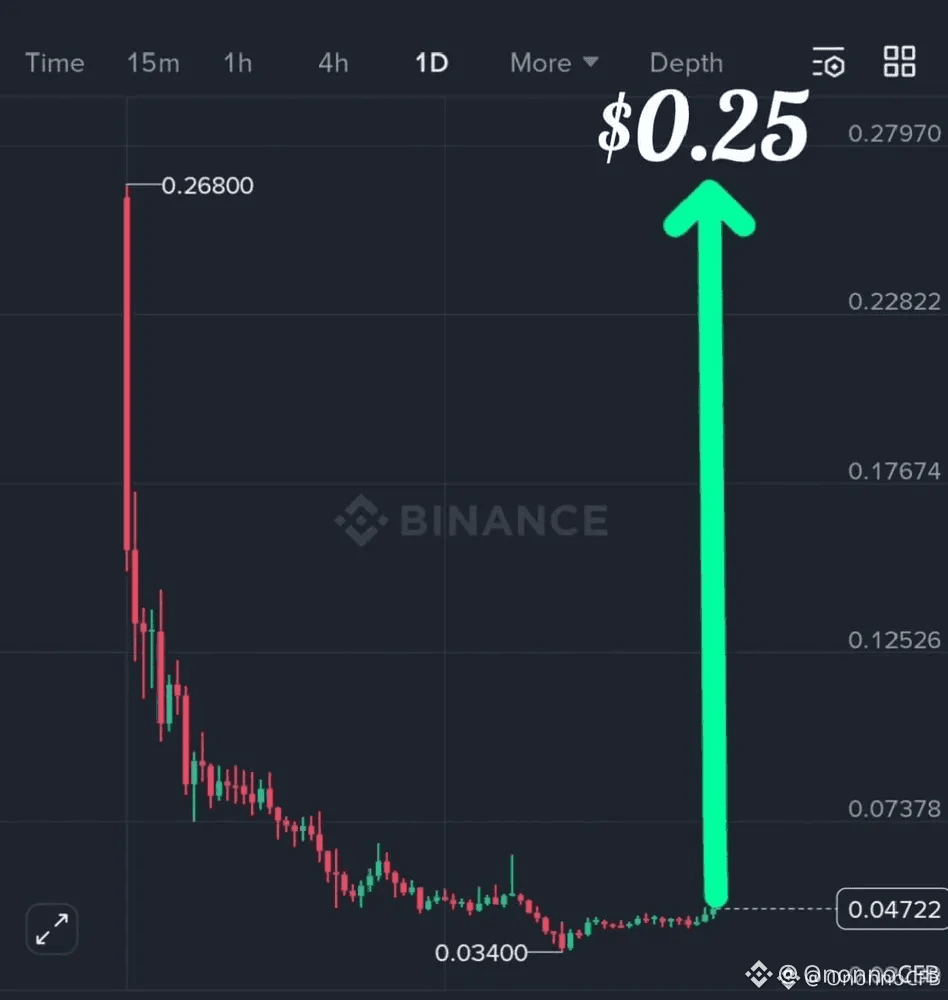 Latest #pumpiscoming News, Opinions and Feed Today | Binance Square