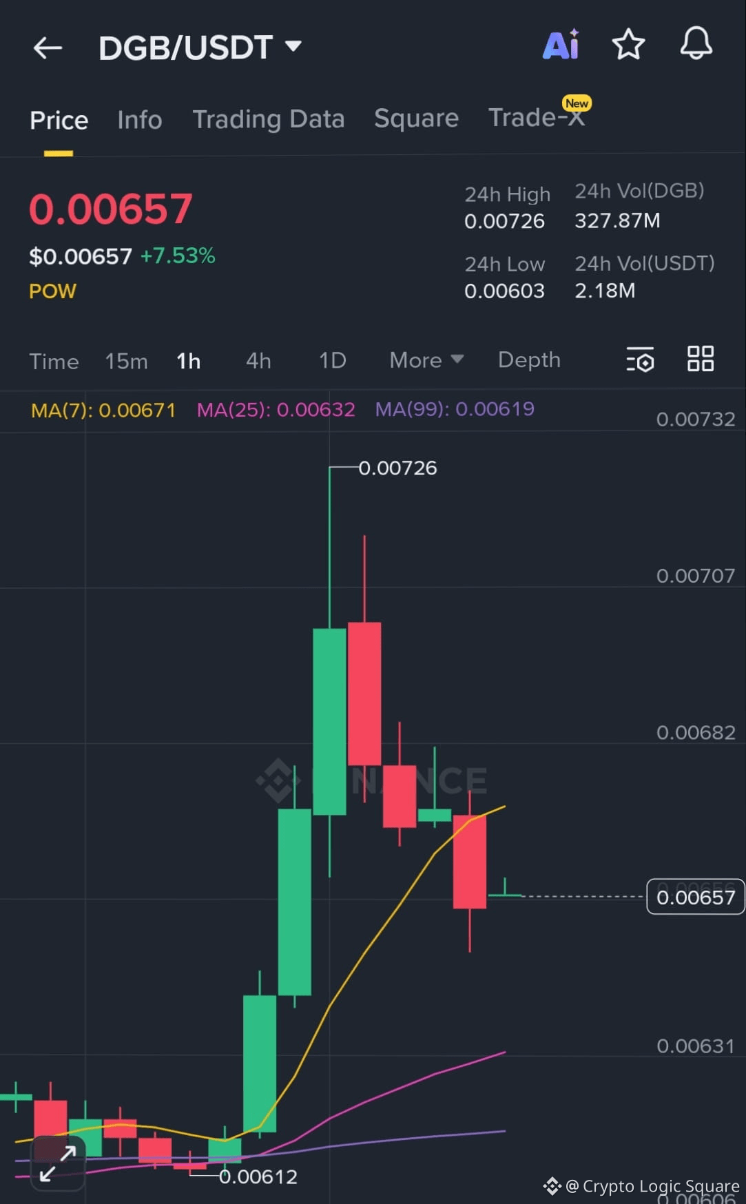 Latest #digibyte News, Opinions and Feed Today | Binance Square