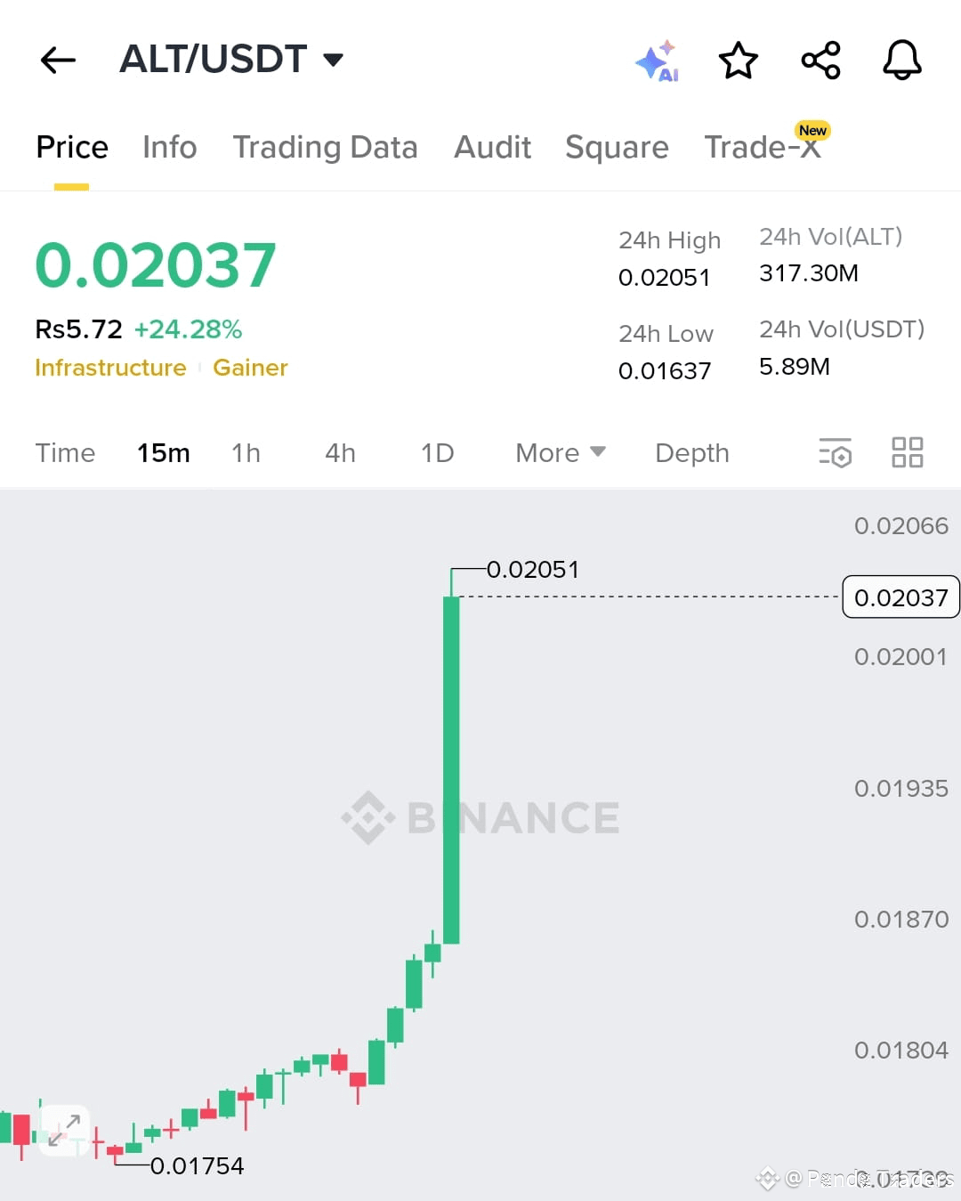 I forget to share $ALT pump alert Just few minutes ago on Bi | Panda ...