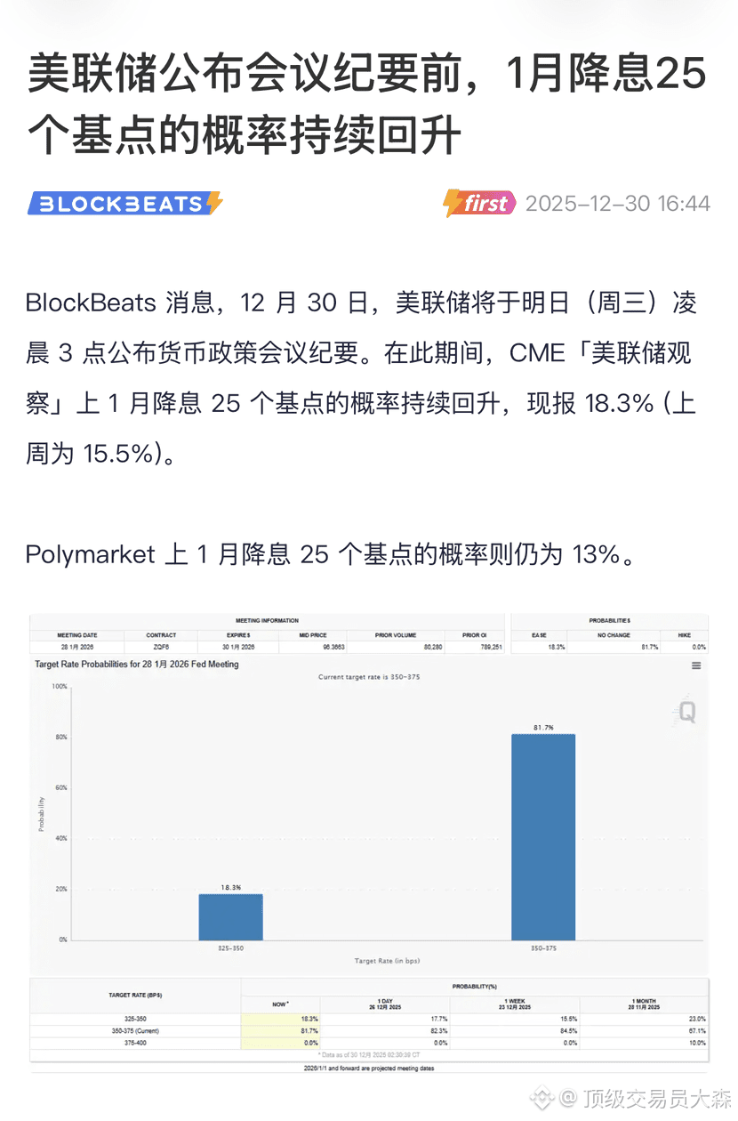 降息预期升温！CME显示美联储1月降息概率突破18% 分歧显现？CME与Polymarket对美联储降息概率预测不一| 顶级交易员大森على  Binance Square