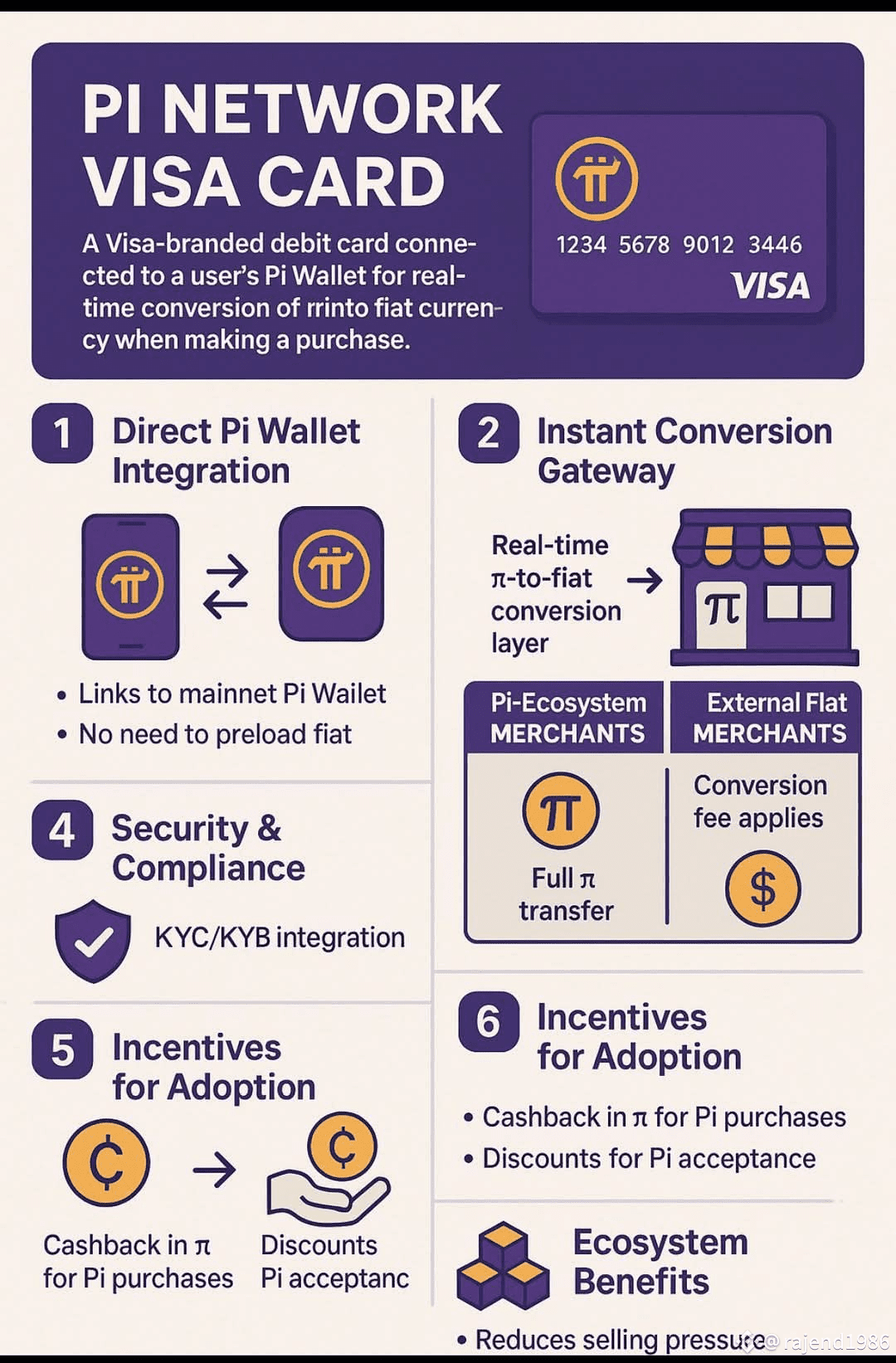 Pi Network Visa Card – Ecosystem Proposal | rajend1986 on Binance Square