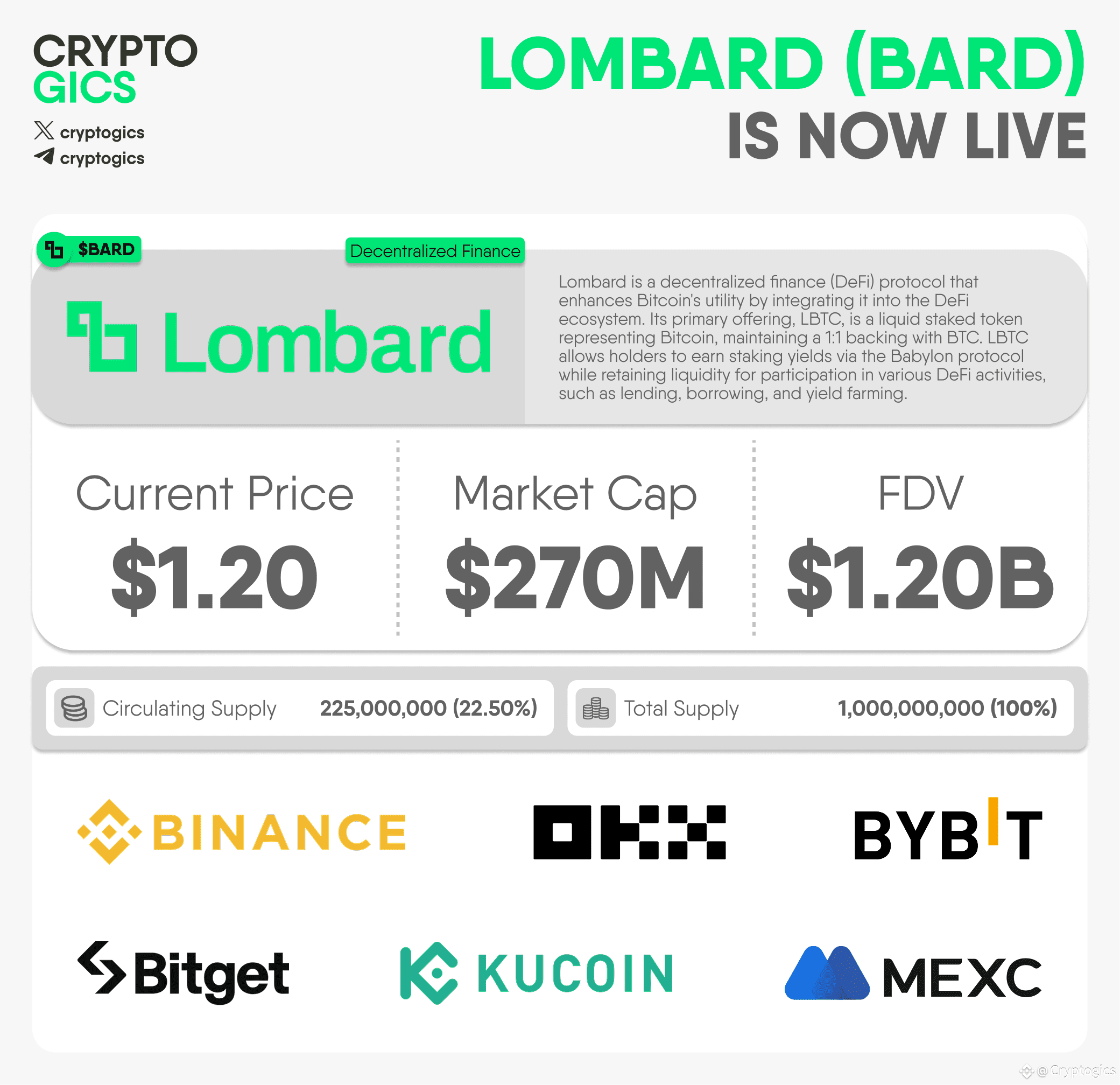 🚀 LOMBARD (BARD) IS NOW LIVE Lombard $BARD has officially | Cryptogics on  Binance Square