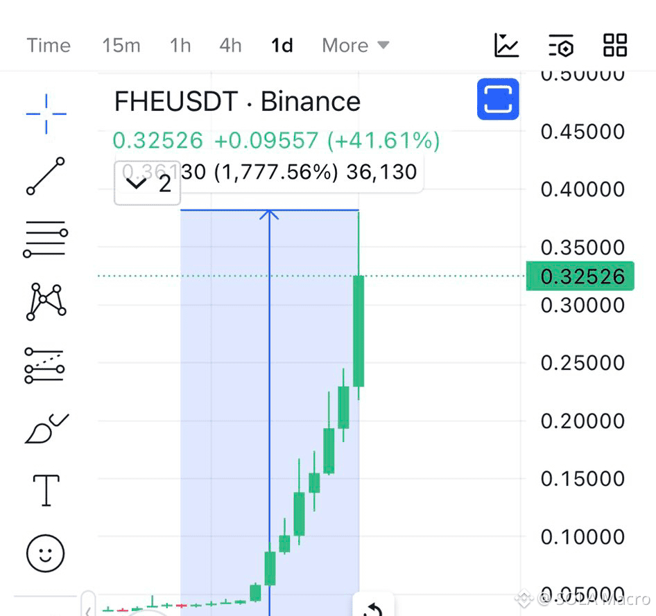 Latest #phb News, Opinions and Feed Today | Binance Square