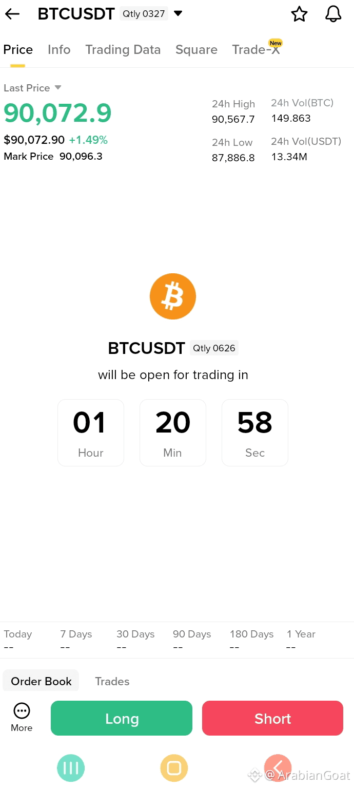 Stop investment In meme Coin? Why is it taking so long to |  FarhanArabianGoat on Binance Square