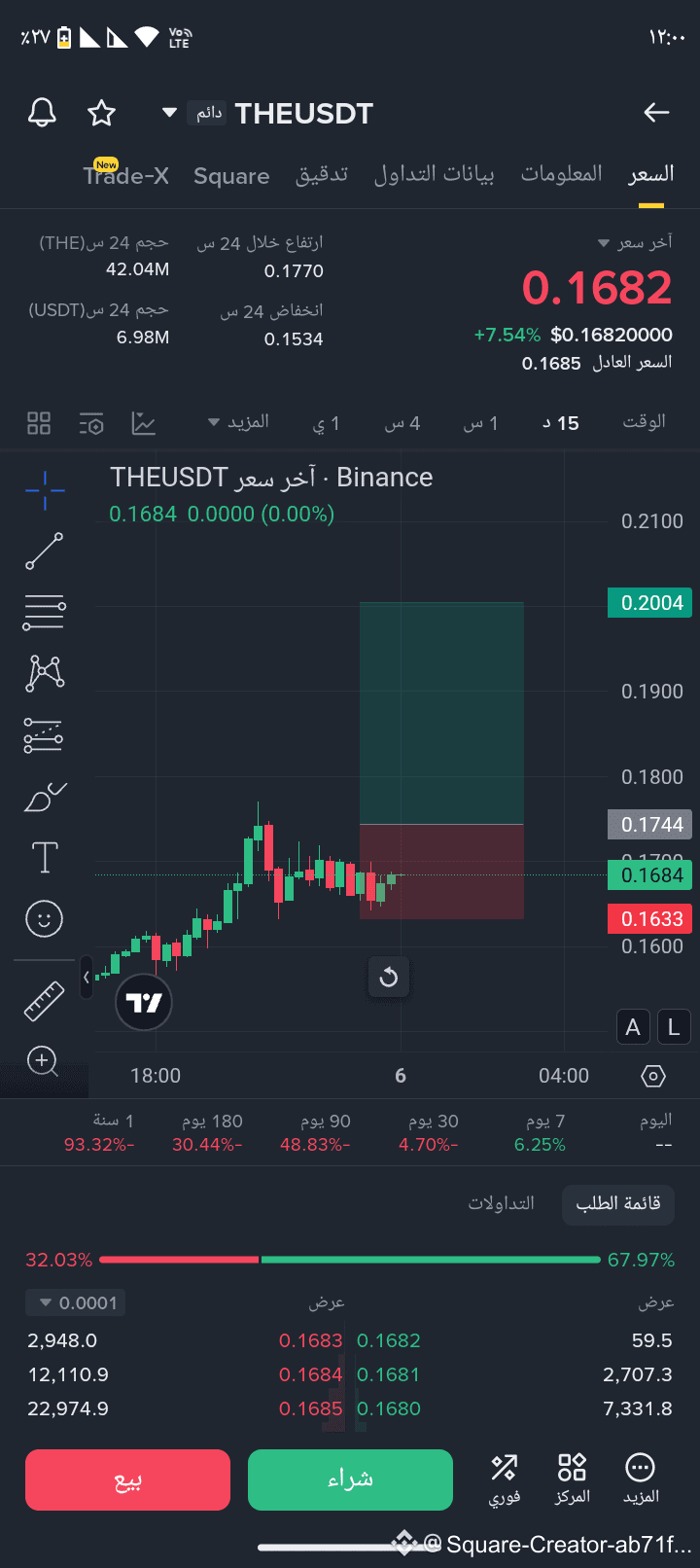This currency is strong, you can enter and buy it $THE ent | RAMESSES Crypto  on Binance Square