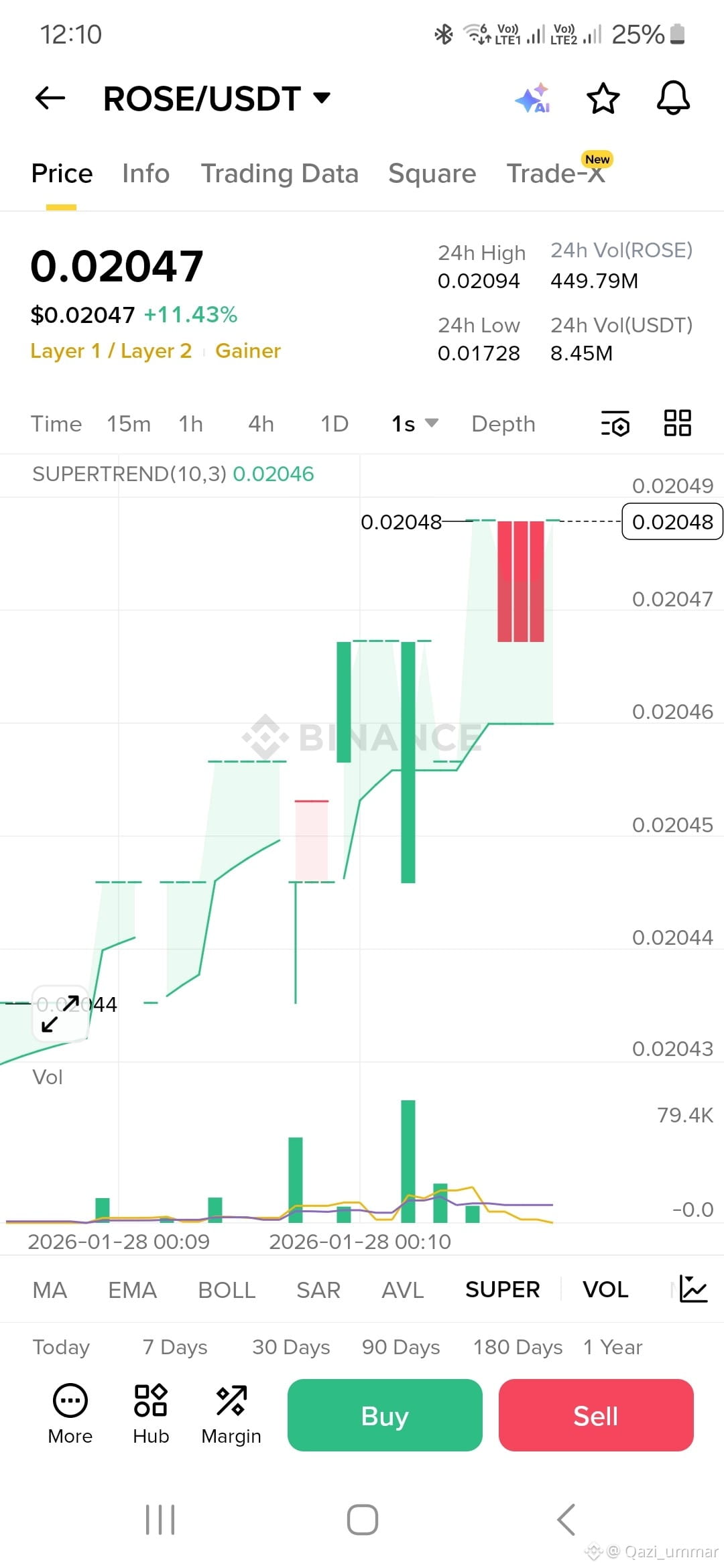 Últimas noticias, opiniones y publicaciones sobre #rose de hoy | Binance  Square