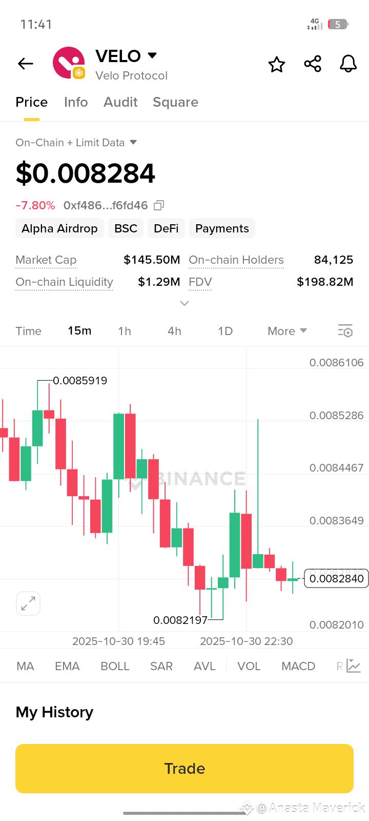 Latest #velo News, Opinions and Feed Today | Binance Square
