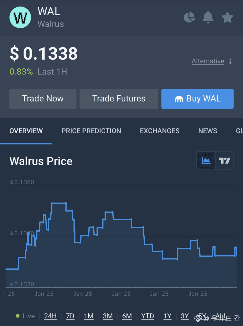 Latest #vra News, Opinions and Feed Today | Binance Square