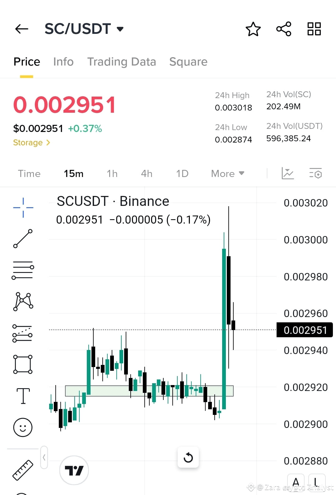 Latest #siacoin News, Opinions and Feed Today | Binance Square