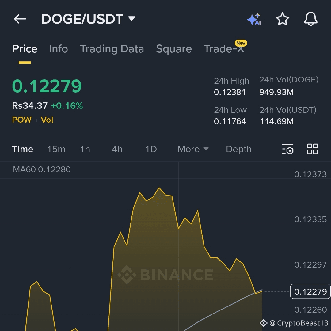 CryptoBeast13のプロフィール | Binance Square
