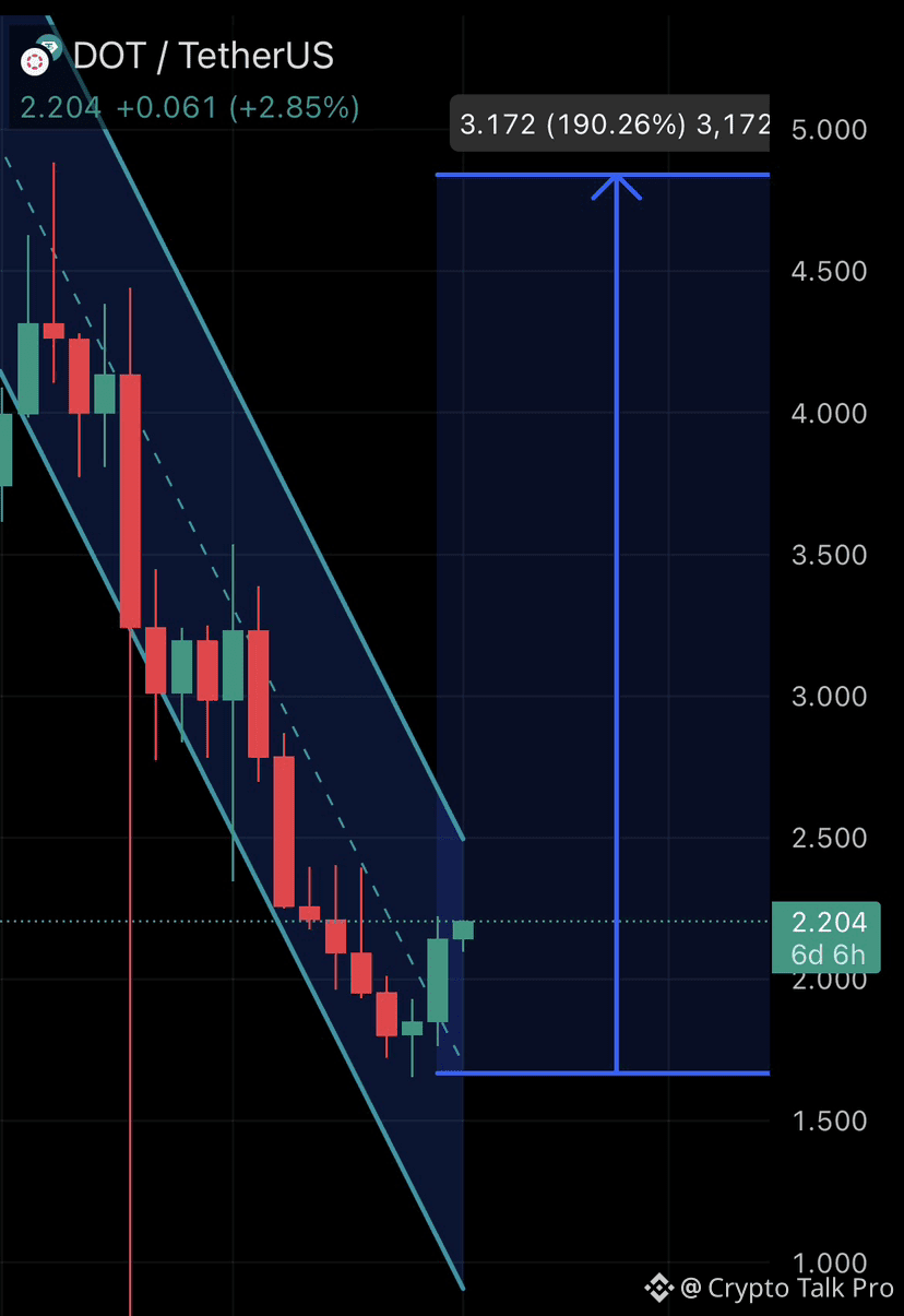 🔥 COMPRAR & MANTENER: POLKADOT — $DOT OPORTUNIDAD! 🚀 Polk | Crypto Talk  Pro en Binance Square