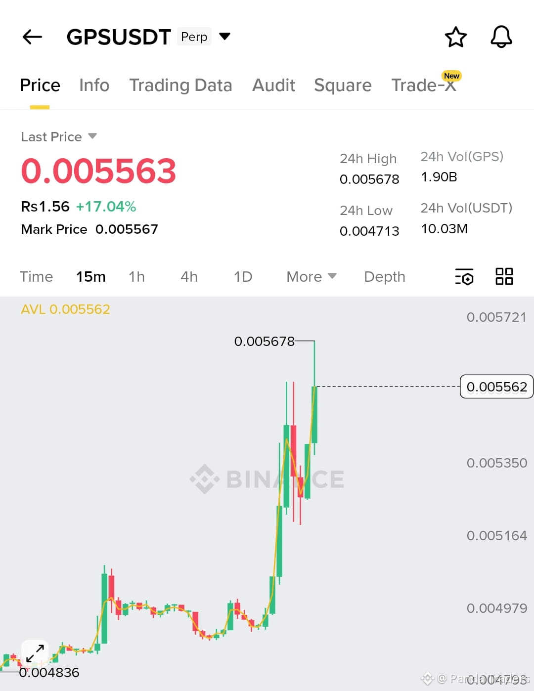 GoPlus Security Price Today | GPS to USD Live Price, Market Cap & Chart