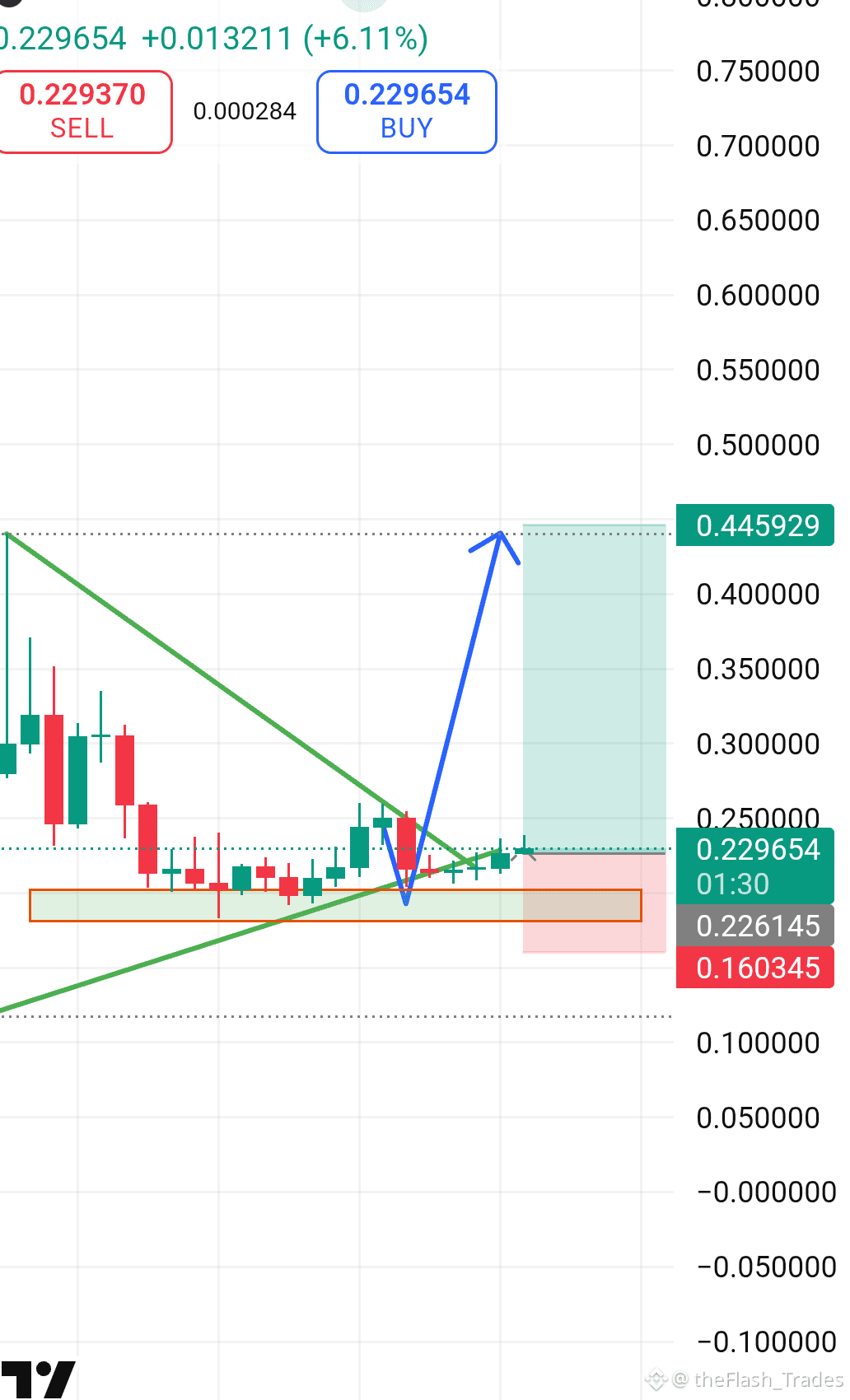 Long $AIA /usdt First entry now, Second entry 0.185 TP 1 | theFlash_Trades  on Binance Square