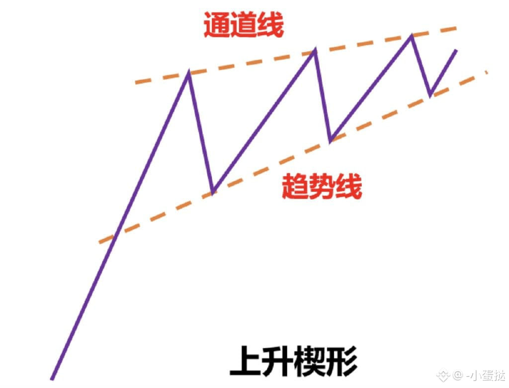 怎么在币圈做投资，保证稳定收入？ | -小蛋挞على Binance Square