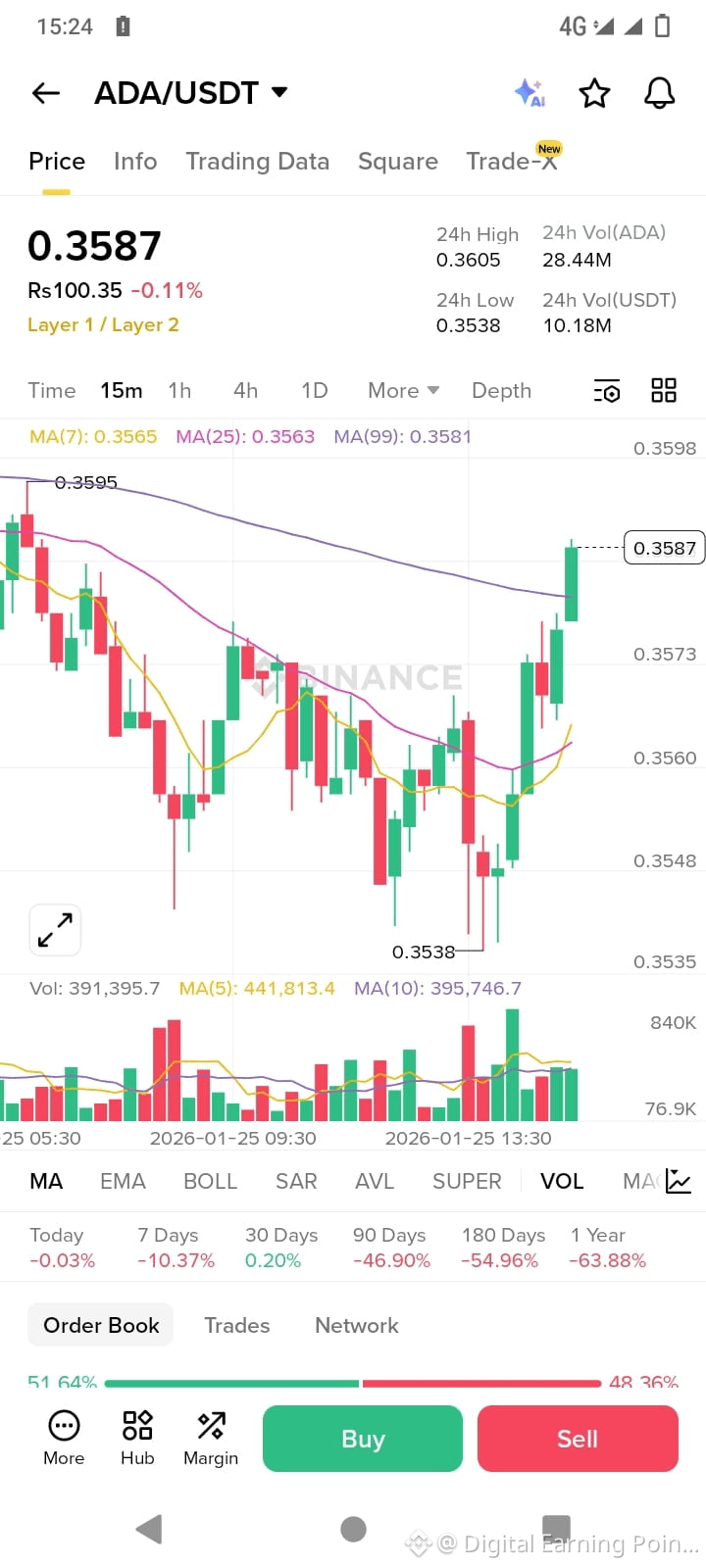Latest #cardano News, Opinions and Feed Today | Binance Square