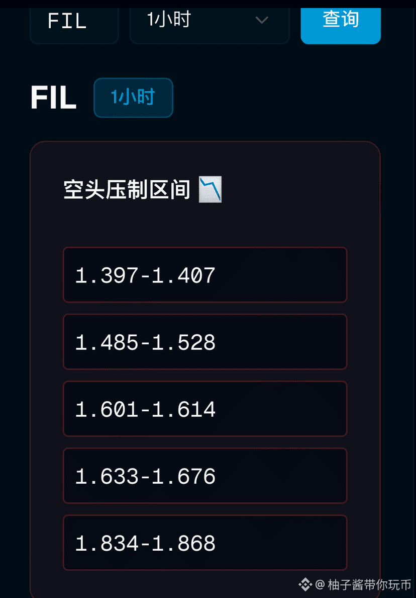 FIL跌到1.39美元，矿工们哭晕在厕所!!!别慌，这是Filecoin在偷偷攒大招！ | 柚子酱带你玩币发布于币安广场