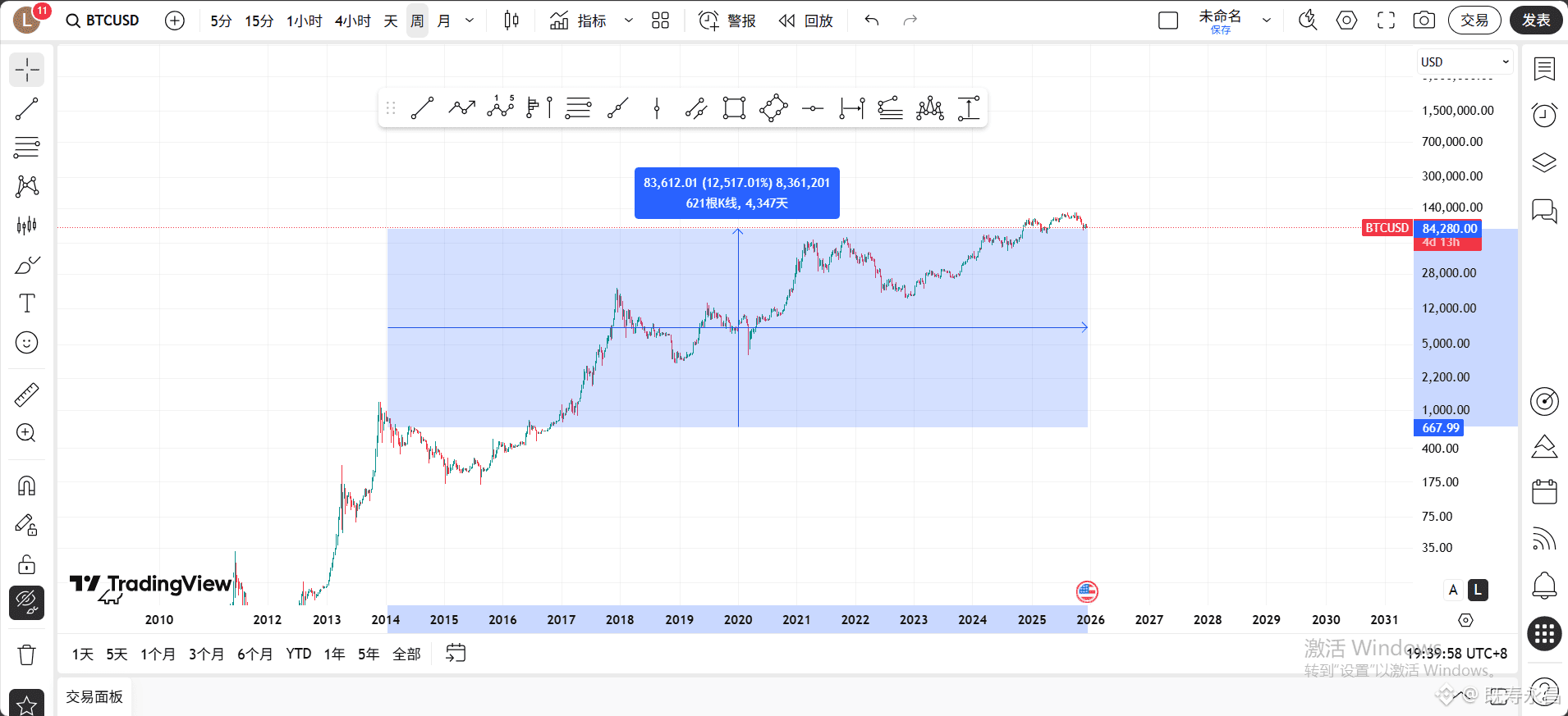 Aster是下一个BNB？（定投改变人生！） | 既寿永昌ຢູ່ຟີດຂ່າວຂອງ Binance