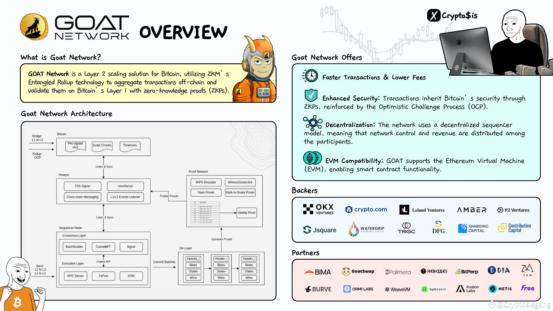 Latest #okxventures News, Opinions and Feed Today | Binance Square