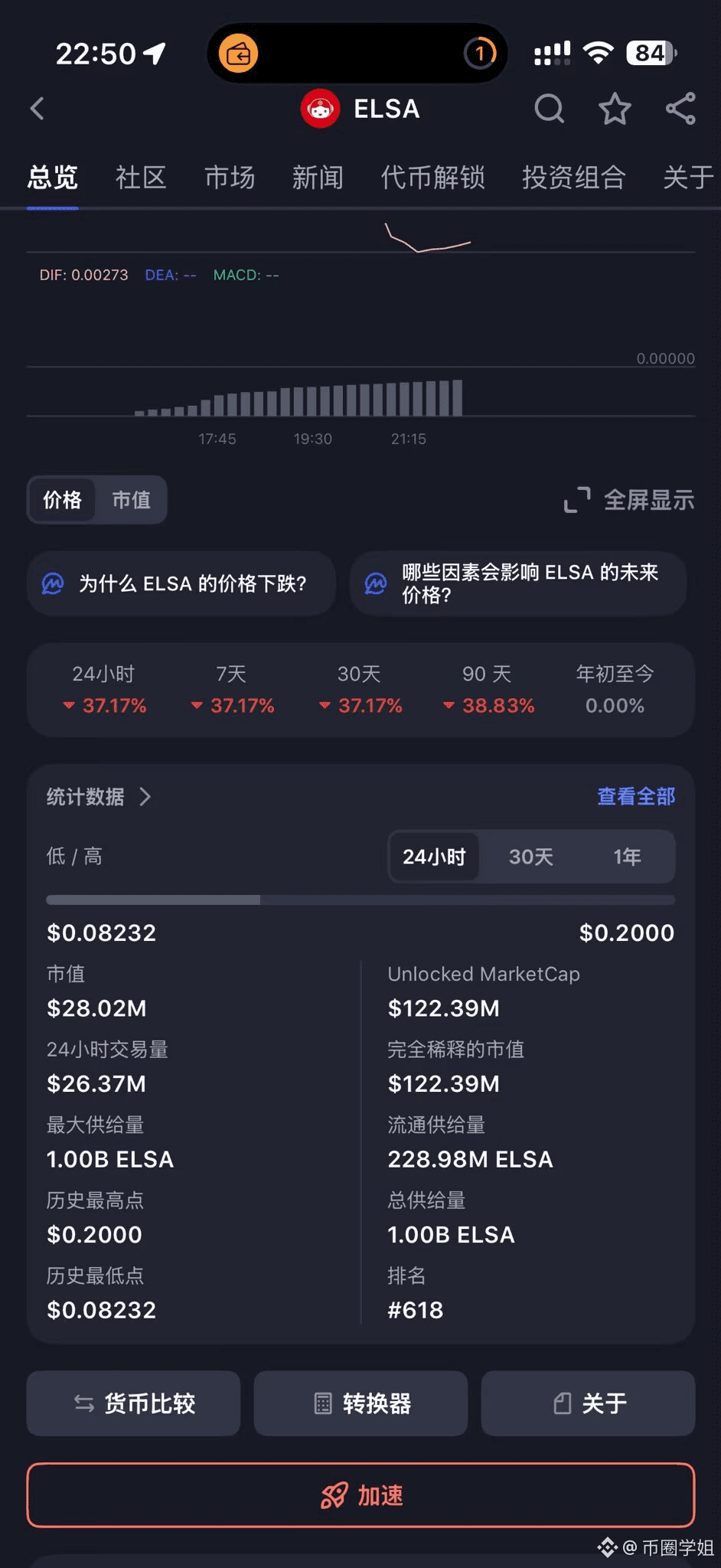 Profil 币圈学姐| Binance Square