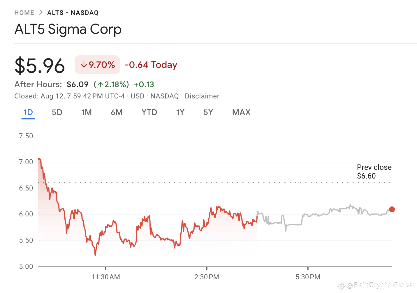ALT5 Sigma Corporation (ALTS) Stock Performance